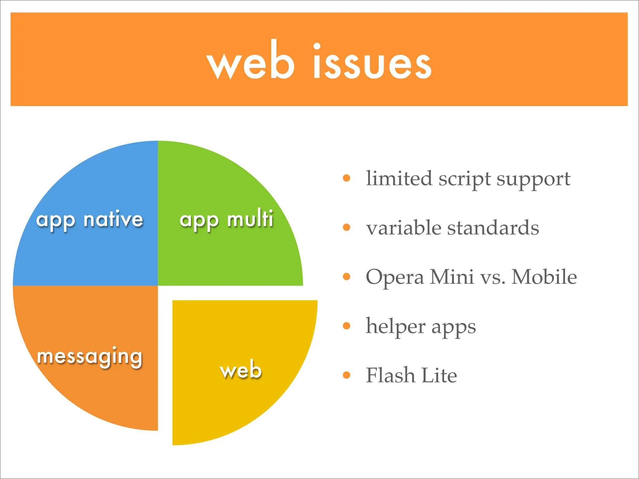 Going Mobile: Choosing target devices & platforms