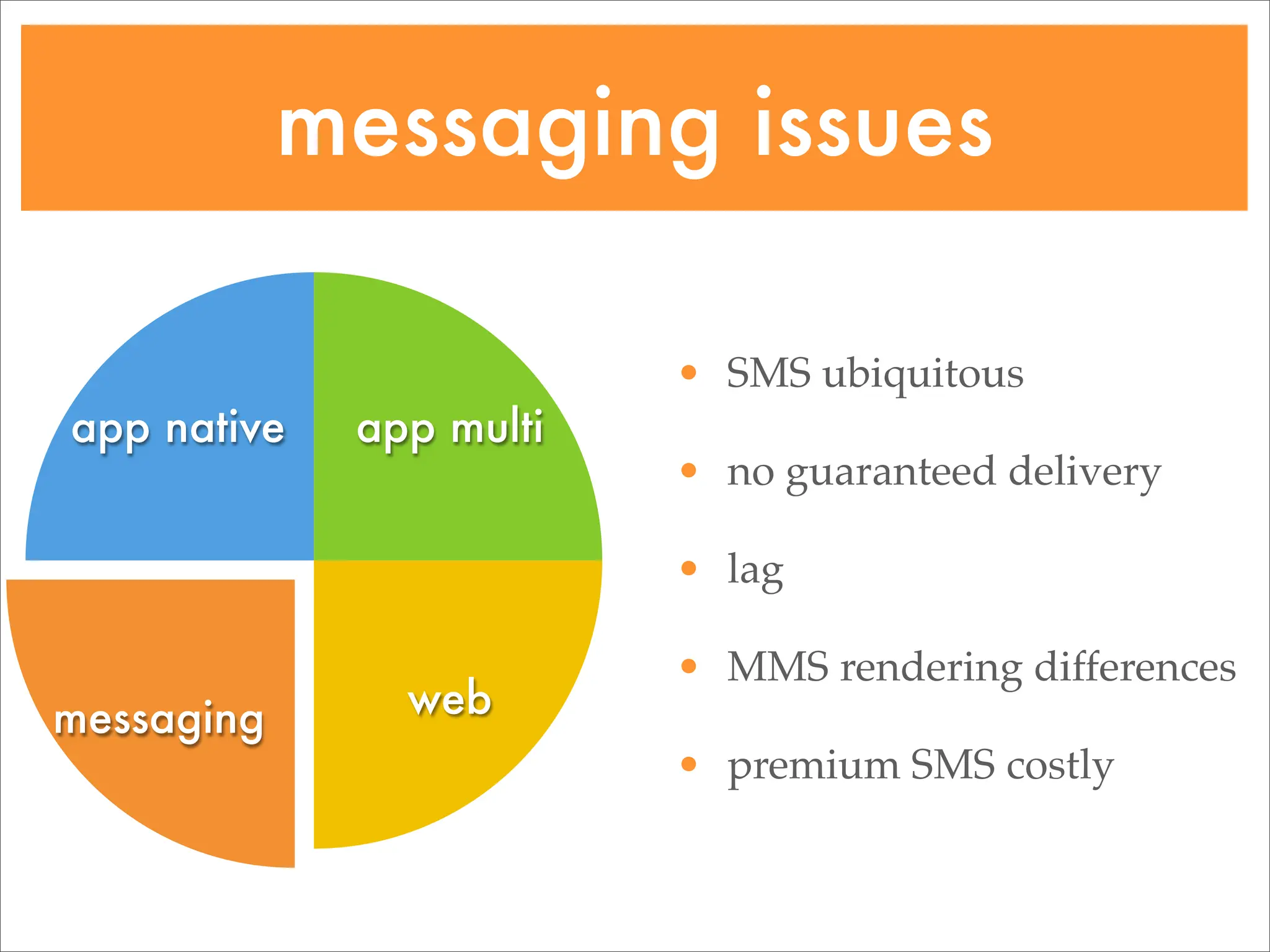 Going Mobile: Choosing target devices & platforms