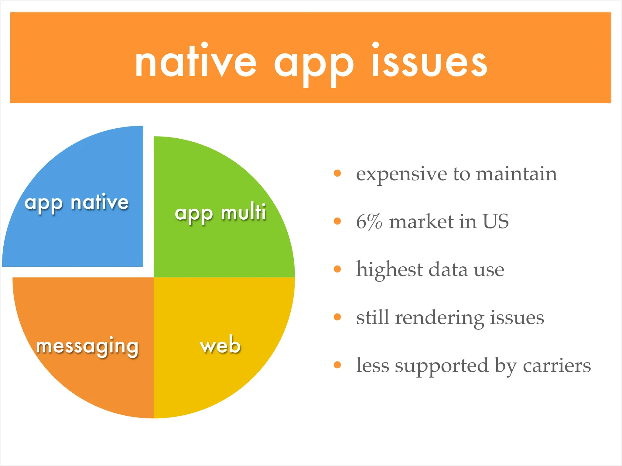 Going Mobile: Choosing target devices & platforms