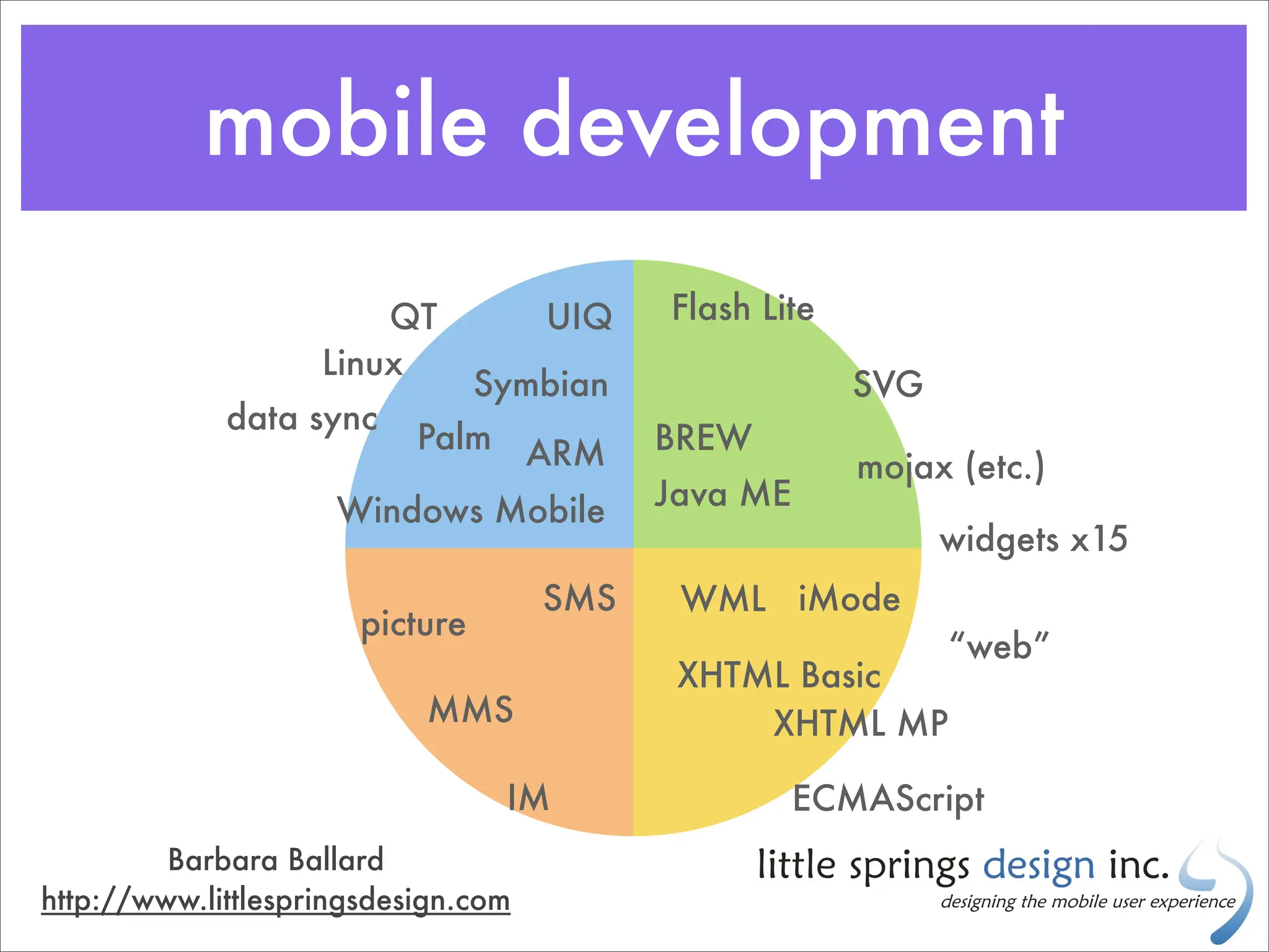 Going Mobile: Choosing target devices & platforms