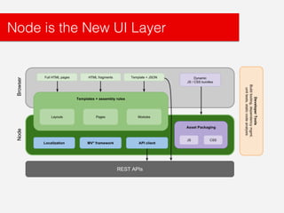Everything is a Module 
es6 
http://www.launchphotography.com/Discovery_Flight_Deck.html 
 