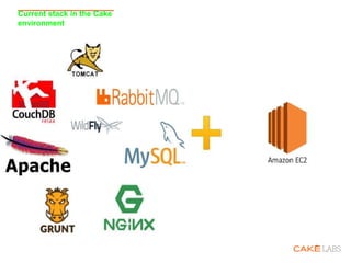 Current stack in the Cake
environment
 