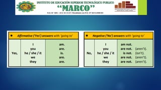 going-to-future-teneeeeeeeeeeeeeeese.pdf