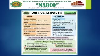 going-to-future-teneeeeeeeeeeeeeeese.pdf