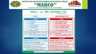 going-to-future-teneeeeeeeeeeeeeeese.pdf