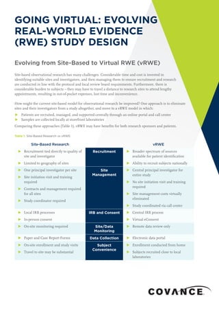 GOING VIRTUAL: EVOLVING
REAL-WORLD EVIDENCE
(RWE) STUDY DESIGN
Evolving from Site-Based to Virtual RWE (vRWE)
Site-based observational research has many challenges. Considerable time and cost is invested in
identifying suitable sites and investigators, and then managing them to ensure recruitment and research
are conducted in line with the protocol and local review board requirements. Furthermore, there is
considerable burden to subjects – they may have to travel a distance to research sites to attend lengthy
appointments, resulting in out-of-pocket expenses, lost time and inconvenience.
How might the current site-based model for observational research be improved? One approach is to eliminate
sites and their investigators from a study altogether, and move to a vRWE model in which:
▶▶ Patients are recruited, managed, and supported centrally through an online portal and call center
▶▶ Samples are collected locally at storefront laboratories
Comparing these approaches (Table 1), vRWE may have benefits for both research sponsors and patients.
Table 1. Site-Based Research vs vRWE
Site-Based Research vRWE
▶▶ Recruitment tied directly to quality of
site and investigator
▶▶ Limited to geography of sites
Recruitment ▶▶ Broader spectrum of sources
available for patient identification
▶▶ Ability to recruit subjects nationally
▶▶ One principal investigator per site
▶▶ Site initiation visit and training
required
▶▶ Contracts and management required
for all sites
▶▶ Study coordinator required
Site
Management
▶▶ Central principal investigator for
entire study
▶▶ No site initiation visit and training
required
▶▶ Site management costs virtually
eliminated
▶▶ Study coordinated via call center
▶▶ Local IRB processes
▶▶ In-person consent
IRB and Consent ▶▶ Central IRB process
▶▶ Virtual eConsent
▶▶ On-site monitoring required Site/Data
Monitoring
▶▶ Remote data review only
▶▶ Paper and Case Report Forms Data Collection ▶▶ Electronic data portal
▶▶ On-site enrollment and study visits
▶▶ Travel to site may be substantial
Subject
Convenience
▶▶ Enrollment conducted from home
▶▶ Subjects recruited close to local
laboratories
 