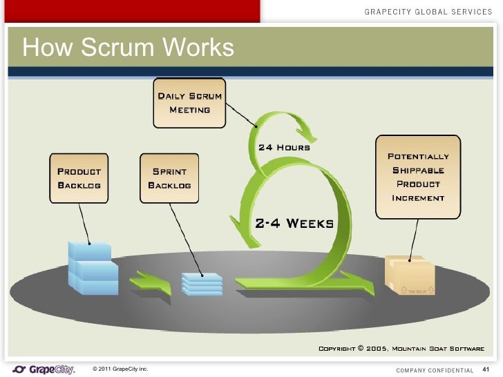 going agile with scrum scrum works