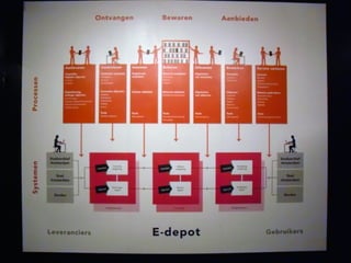 1000 Miles of Ephemera