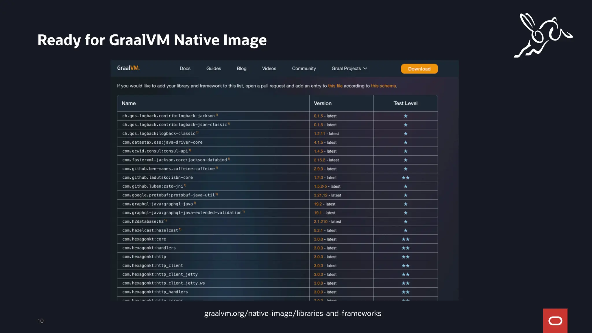 10
Ready for GraalVM Native Image
graalvm.org/native-image/libraries-and-frameworks
 
