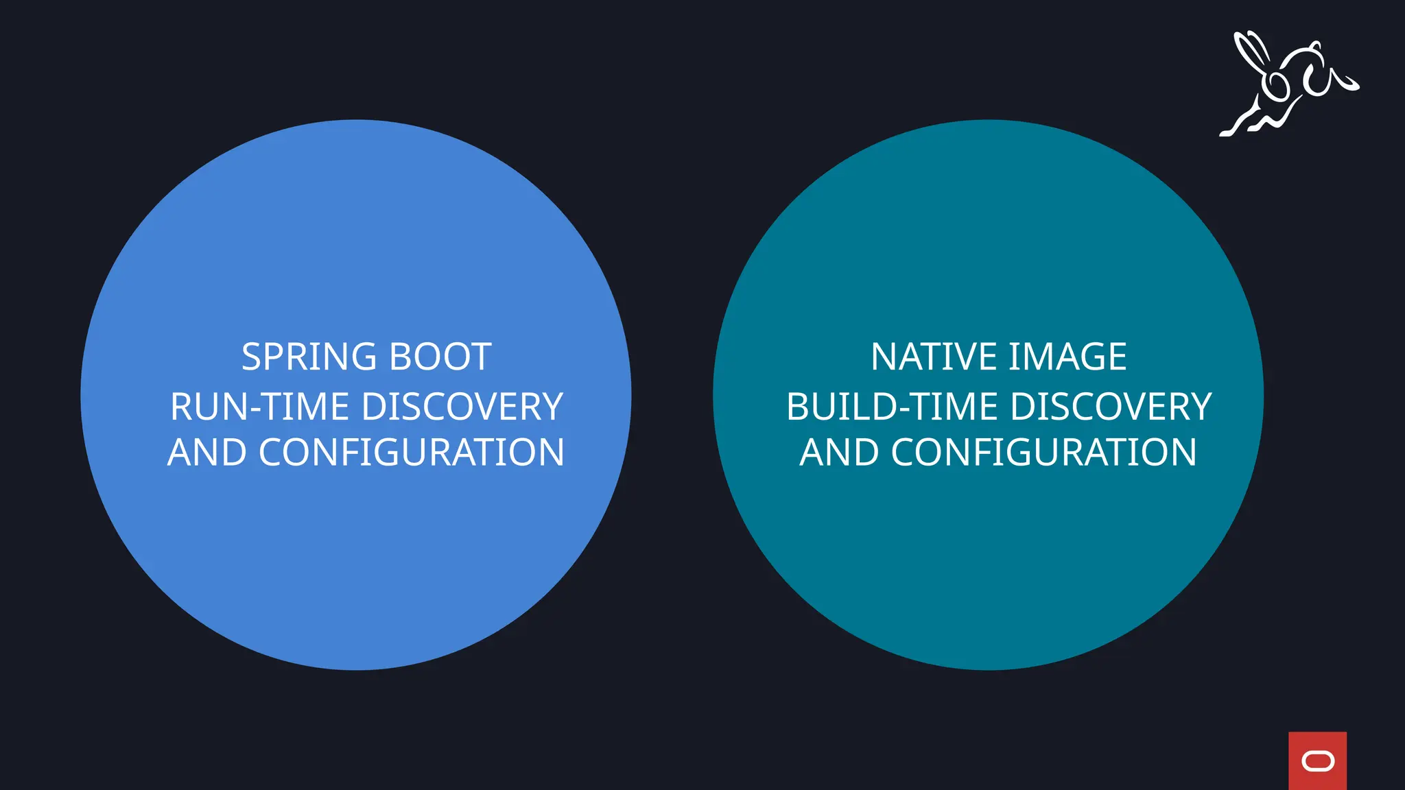 NATIVE IMAGE
BUILD-TIME DISCOVERY
AND CONFIGURATION
SPRING BOOT
RUN-TIME DISCOVERY
AND CONFIGURATION
 