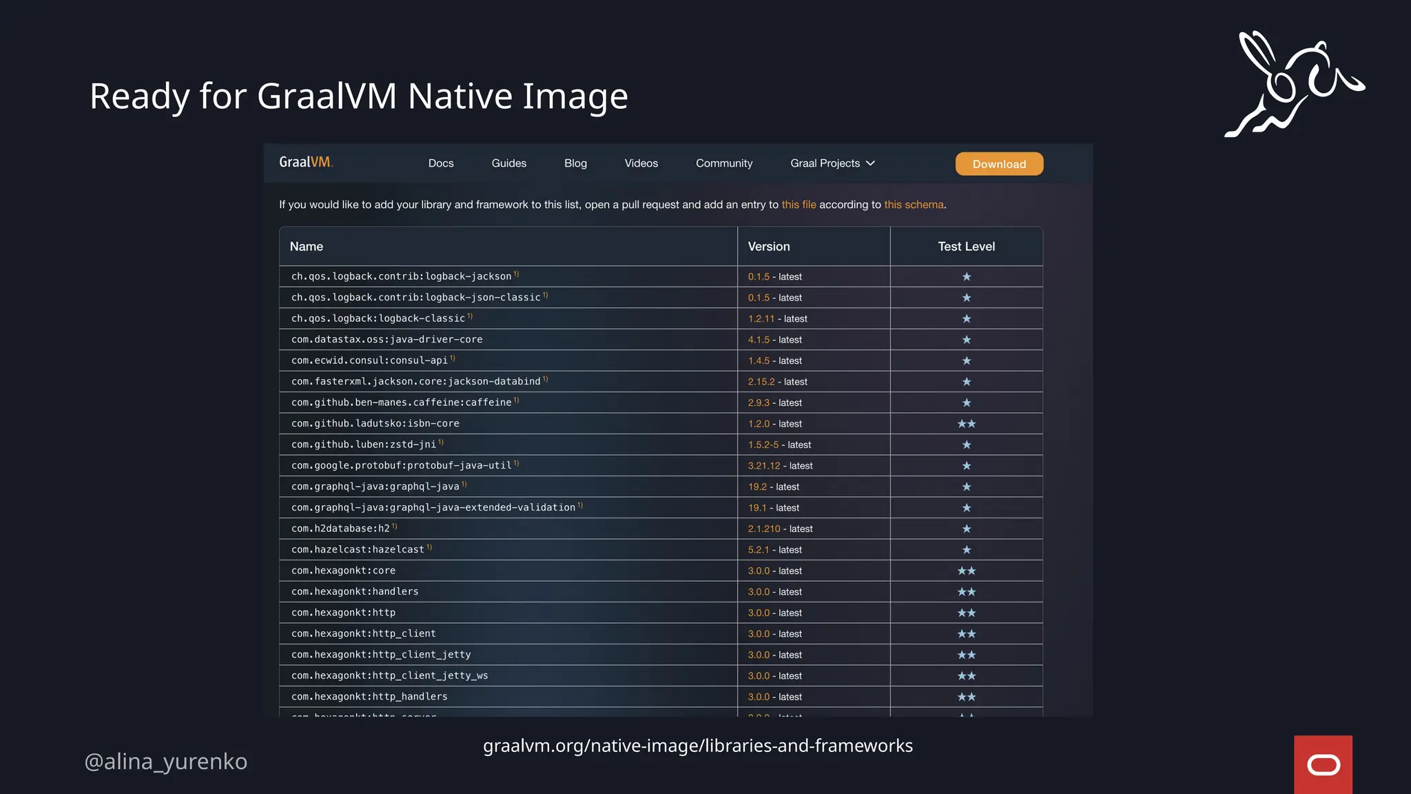 Ready for GraalVM Native Image
graalvm.org/native-image/libraries-and-frameworks
@alina_yurenko
 