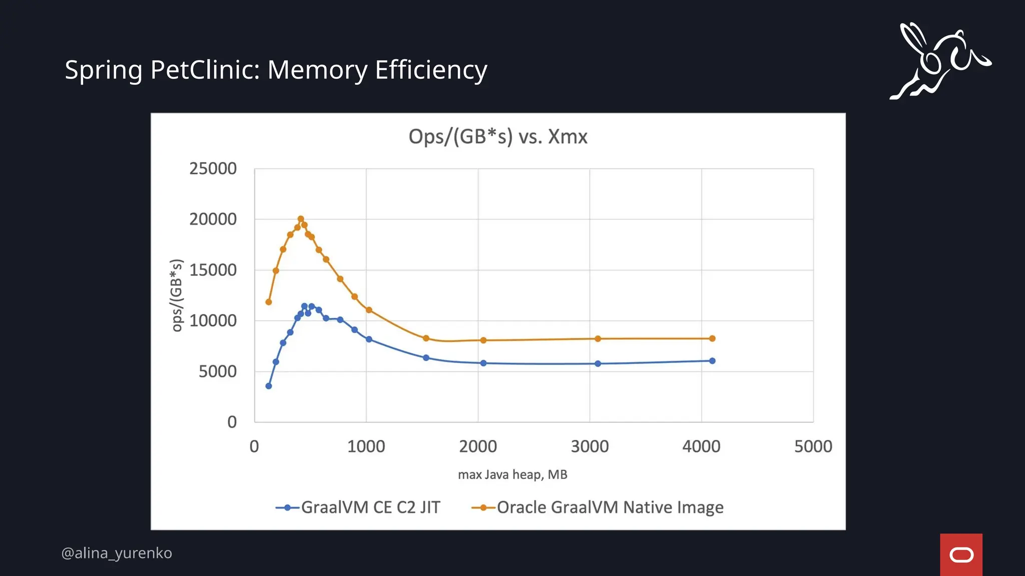 Spring PetClinic: Memory Efficiency
@alina_yurenko
 