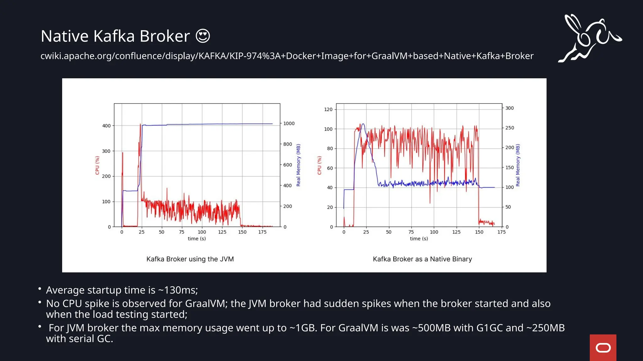 cwiki.apache.org/confluence/display/KAFKA/KIP-974%3A+Docker+Image+for+GraalVM+based+Native+Kafka+Broker
Native Kafka Broker 😍
• Average startup time is ~130ms;
• No CPU spike is observed for GraalVM; the JVM broker had sudden spikes when the broker started and also
when the load testing started;
• For JVM broker the max memory usage went up to ~1GB. For GraalVM is was ~500MB with G1GC and ~250MB
with serial GC.
 