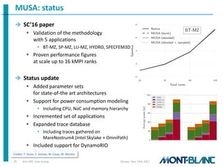 MUSA: status
 SC’16 paper
 Validation of the methodology
with 5 applications
• BT-MZ, SP-MZ, LU-MZ, HYDRO, SPECFEM3D
 Proven performance figures
at scale up to 16 kMPI ranks
 Status update
 Added parameter sets
for state-of-the art architectures
 Support for power consumption modeling
• Including CPU, NoC and memory hierarchy
 Incremented set of applications
 Expanded trace database
• Including traces gathered on
MareNostrum4 (Intel Skylake + OmniPath)
 Included support for DynamoRIO
Denver, Nov 13th 2017Arm HPC User Group20
Credits: T. Grass, C. Gomez, M. Casas, M. Moreto
 