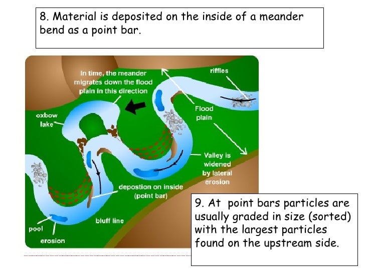 Going Around The Bend meanders-and-oxbow-lakes-geo-revision