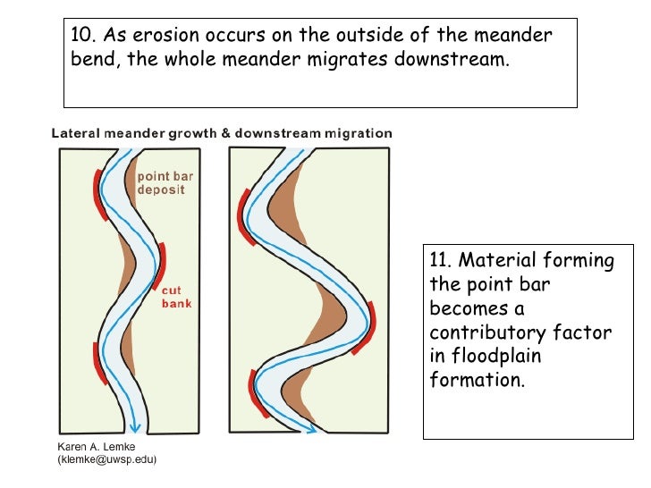 Going Around The Bend