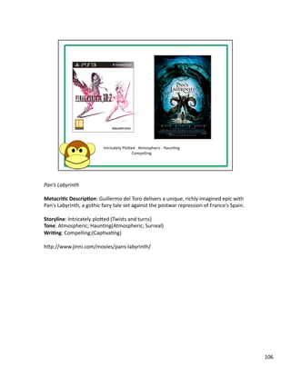 Pan’s	
  Labyrinth	
  

Metacri1c	
  Descrip1on:	
  Guillermo	
  del	
  Toro	
  delivers	
  a	
  unique,	
  richly-­‐imagined	
  epic	
  with	
  
Pan's	
  Labyrinth,	
  a	
  gothic	
  fairy	
  tale	
  set	
  against	
  the	
  postwar	
  repression	
  of	
  Franco's	
  Spain.	
  	
  

Storyline:	
  Intricately	
  plobed	
  (Twists	
  and	
  turns)	
  
Tone:	
  Atmospheric;	
  HaunPng(Atmospheric;	
  Surreal)	
  
Wri1ng:	
  Compelling;(CapPvaPng)	
  

hbp://www.jinni.com/movies/pans-­‐labyrinth/	
  




                                                                                                                                            106	
  
 