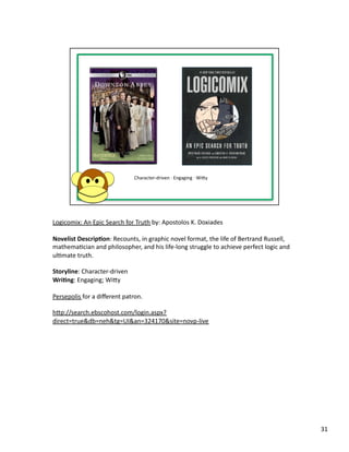 Logicomix:	
  An	
  Epic	
  Search	
  for	
  Truth	
  by:	
  Apostolos	
  K.	
  Doxiades	
  

Novelist	
  Descrip1on:	
  Recounts,	
  in	
  graphic	
  novel	
  format,	
  the	
  life	
  of	
  Bertrand	
  Russell,	
  
mathemaPcian	
  and	
  philosopher,	
  and	
  his	
  life-­‐long	
  struggle	
  to	
  achieve	
  perfect	
  logic	
  and	
  
ulPmate	
  truth.	
  

Storyline:	
  Character-­‐driven	
  
Wri1ng:	
  Engaging;	
  Wiby	
  

Persepolis	
  for	
  a	
  diﬀerent	
  patron.	
  

hbp://search.ebscohost.com/login.aspx?
direct=true&db=neh&tg=UI&an=324170&site=novp-­‐live	
  




                                                                                                                               31	
  
 