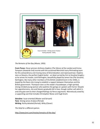 The	
  Remains	
  of	
  the	
  Day	
  (Movie,	
  1993)	
  

From	
  iTunes:	
  Oscar-­‐winners	
  Anthony	
  Hopkins	
  (The	
  Silence	
  of	
  the	
  Lambs)	
  and	
  Emma	
  
Tompson	
  (Howards	
  End)	
  reunite	
  with	
  the	
  acclaimed	
  Merchant	
  Ivory	
  ﬁlmmaking	
  team	
  
for	
  this	
  extraordinary	
  and	
  moving	
  story	
  of	
  blind	
  devoPon	
  and	
  repressed	
  love.	
  Hopkins	
  
stars	
  as	
  Stevens,	
  the	
  perfect	
  English	
  butler	
  -­‐	
  an	
  ideal	
  carried	
  by	
  him	
  to	
  fanaPcal	
  lengths	
  -­‐	
  
as	
  he	
  serves	
  his	
  master,	
  Lord	
  Darlington,	
  beauPfully	
  played	
  by	
  James	
  Fox	
  (The	
  Servant).	
  
Darlington,	
  like	
  many	
  other	
  members	
  of	
  the	
  BriPsh	
  establishment	
  in	
  the	
  1930s,	
  is	
  
duped	
  by	
  the	
  Nazis	
  into	
  trying	
  to	
  establish	
  a	
  rapport	
  between	
  themselves	
  and	
  the	
  
BriPsh	
  government.	
  Thompson	
  stars	
  as	
  the	
  estate's	
  housekeeper,	
  a	
  high-­‐spirited,	
  
strong-­‐minded	
  young	
  woman	
  who	
  watches	
  the	
  goings-­‐on	
  upstairs	
  with	
  horror.	
  Despite	
  
her	
  apprehensions,	
  she	
  and	
  Stevens	
  gradually	
  fall	
  in	
  love,	
  though	
  neither	
  will	
  admit	
  it,	
  
and	
  only	
  give	
  vent	
  to	
  their	
  charged	
  feelings	
  via	
  ﬁerce	
  arguments.	
  Marvelously	
  acted	
  by	
  
a	
  supporPng	
  cast	
  that	
  includes	
  Christopher	
  Reeve	
  and	
  Hugh	
  Grant.	
  

Storyline:	
  Issue-­‐oriented	
  (Master	
  and	
  Servant)	
  
Tone:	
  Strong	
  sense	
  of	
  place	
  (Period)	
  
Wri1ng:	
  Richly	
  detailed	
  (Period);	
  Wiby	
  (Clever)	
  

The	
  Help	
  for	
  a	
  diﬀerent	
  patron.	
  

hbp://www.jinni.com/movies/remains-­‐of-­‐the-­‐day/	
  




                                                                                                                                                       32	
  
 