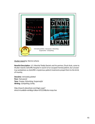 Shuber	
  Island	
  by:	
  Dennis	
  Lehane	
  

Novelist	
  Descrip1on:	
  U.S.	
  Marshal	
  Teddy	
  Daniels	
  and	
  his	
  partner,	
  Chuck	
  Aule,	
  come	
  to	
  
Shuber	
  Island's	
  Ashcliﬀe	
  Hospital	
  in	
  search	
  of	
  an	
  escaped	
  mental	
  paPent,	
  but	
  uncover	
  
true	
  wickedness	
  as	
  Ashcliﬀe's	
  mysterious	
  paPent	
  treatments	
  propel	
  them	
  to	
  the	
  brink	
  
of	
  insanity.	
  

Storyline:	
  Intricately	
  ploMed	
  
Pace:	
  Fast-­‐paced	
  
Tone:	
  Creepy;	
  Disturbing;	
  Suspenseful	
  
Wri1ng:	
  Compelling;	
  Griby	
  

hbp://search.ebscohost.com/login.aspx?
direct=true&db=neh&tg=UI&an=072239&site=novp-­‐live	
  




                                                                                                                               43	
  
 