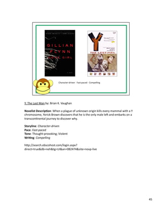 Y:	
  The	
  Last	
  Man	
  by:	
  Brian	
  K.	
  Vaughan	
  

Novelist	
  Descrip1on:	
  When	
  a	
  plague	
  of	
  unknown	
  origin	
  kills	
  every	
  mammal	
  with	
  a	
  Y	
  
chromosome,	
  Yorick	
  Brown	
  discovers	
  that	
  he	
  is	
  the	
  only	
  male	
  les	
  and	
  embarks	
  on	
  a	
  
transconPnental	
  journey	
  to	
  discover	
  why.	
  

Storyline:	
  Character-­‐driven	
  
Pace:	
  Fast-­‐paced	
  
Tone:	
  Thought-­‐provoking;	
  Violent	
  
Wri1ng:	
  Compelling	
  

hbp://search.ebscohost.com/login.aspx?
direct=true&db=neh&tg=UI&an=082474&site=novp-­‐live	
  




                                                                                                                                 45	
  
 