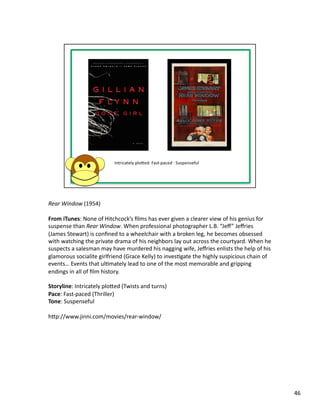 Rear	
  Window	
  (1954)	
  

From	
  iTunes:	
  None	
  of	
  Hitchcock’s	
  ﬁlms	
  has	
  ever	
  given	
  a	
  clearer	
  view	
  of	
  his	
  genius	
  for	
  
suspense	
  than	
  Rear	
  Window.	
  When	
  professional	
  photographer	
  L.B.	
  “Jeﬀ”	
  Jeﬀries	
  
(James	
  Stewart)	
  is	
  conﬁned	
  to	
  a	
  wheelchair	
  with	
  a	
  broken	
  leg,	
  he	
  becomes	
  obsessed	
  
with	
  watching	
  the	
  private	
  drama	
  of	
  his	
  neighbors	
  lay	
  out	
  across	
  the	
  courtyard.	
  When	
  he	
  
suspects	
  a	
  salesman	
  may	
  have	
  murdered	
  his	
  nagging	
  wife,	
  Jeﬀries	
  enlists	
  the	
  help	
  of	
  his	
  
glamorous	
  socialite	
  girlfriend	
  (Grace	
  Kelly)	
  to	
  invesPgate	
  the	
  highly	
  suspicious	
  chain	
  of	
  
events…	
  Events	
  that	
  ulPmately	
  lead	
  to	
  one	
  of	
  the	
  most	
  memorable	
  and	
  gripping	
  
endings	
  in	
  all	
  of	
  ﬁlm	
  history.	
  	
  

Storyline:	
  Intricately	
  plobed	
  (Twists	
  and	
  turns)	
  
Pace:	
  Fast-­‐paced	
  (Thriller)	
  
Tone:	
  Suspenseful	
  

hbp://www.jinni.com/movies/rear-­‐window/	
  




                                                                                                                                         46	
  
 