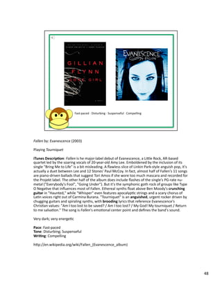 Fallen	
  by:	
  Evanescence	
  (2003)	
  

Playing	
  Tourniquet	
  

iTunes	
  Descrip1on:	
  Fallen	
  is	
  he	
  major-­‐label	
  debut	
  of	
  Evanescence,	
  a	
  Lible	
  Rock,	
  AR-­‐based	
  
quartet	
  led	
  by	
  the	
  soaring	
  vocals	
  of	
  20-­‐year-­‐old	
  Amy	
  Lee.	
  Emboldened	
  by	
  the	
  inclusion	
  of	
  its	
  
single	
  "Bring	
  Me	
  to	
  Life"	
  is	
  a	
  bit	
  misleading.	
  A	
  ﬂawless	
  slice	
  of	
  Linkin	
  Park-­‐style	
  anguish	
  pop,	
  it's	
  
actually	
  a	
  duet	
  between	
  Lee	
  and	
  12	
  Stones'	
  Paul	
  McCoy.	
  In	
  fact,	
  almost	
  half	
  of	
  Fallen's	
  11	
  songs	
  
are	
  piano-­‐driven	
  ballads	
  that	
  suggest	
  Tori	
  Amos	
  if	
  she	
  wore	
  too	
  much	
  mascara	
  and	
  recorded	
  for	
  
the	
  Projekt	
  label.	
  The	
  other	
  half	
  of	
  the	
  album	
  does	
  include	
  ﬂashes	
  of	
  the	
  single's	
  PG-­‐rate	
  nu-­‐
metal	
  ("Everybody's	
  Fool",	
  "Going	
  Under").	
  But	
  it's	
  the	
  symphonic	
  goth	
  rock	
  of	
  groups	
  like	
  Type	
  
O	
  NegaPve	
  that	
  inﬂuences	
  most	
  of	
  Fallen.	
  Ethereal	
  synths	
  ﬂoat	
  above	
  Ben	
  Moody's	
  crunching	
  
guitar	
  in	
  "Haunted,"	
  while	
  "Whisper"	
  even	
  features	
  apocalypPc	
  strings	
  and	
  a	
  scary	
  chorus	
  of	
  
LaPn	
  voices	
  right	
  out	
  of	
  Carmina	
  Burana.	
  "Tourniquet"	
  is	
  an	
  anguished,	
  urgent	
  rocker	
  driven	
  by	
  
chugging	
  guitars	
  and	
  spiraling	
  synths,	
  with	
  brooding	
  lyrics	
  that	
  reference	
  Evanescence's	
  
ChrisPan	
  values:	
  "Am	
  I	
  too	
  lost	
  to	
  be	
  saved?	
  /	
  Am	
  I	
  too	
  lost?	
  /	
  My	
  God!	
  My	
  tourniquet	
  /	
  Return	
  
to	
  me	
  salvaPon."	
  The	
  song	
  is	
  Fallen's	
  emoPonal	
  center	
  point	
  and	
  deﬁnes	
  the	
  band's	
  sound.	
  

Very	
  dark;	
  very	
  energePc	
  

Pace:	
  Fast-­‐paced	
  
Tone:	
  Disturbing;	
  Suspenseful	
  
Wri1ng:	
  Compelling	
  

hbp://en.wikipedia.org/wiki/Fallen_(Evanescence_album)	
  




                                                                                                                                                                 48	
  
 
