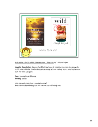 Wild:	
  From	
  Lost	
  to	
  Found	
  on	
  the	
  Paciﬁc	
  Crest	
  Trail	
  by:	
  Cheryl	
  Strayed	
  

Novelist	
  Descrip1on:	
  A	
  powerful,	
  blazingly	
  honest,	
  inspiring	
  memoir:	
  the	
  story	
  of	
  a	
  
1,100	
  mile	
  solo	
  hike	
  that	
  broke	
  down	
  a	
  young	
  woman	
  reeling	
  from	
  catastrophe-­‐-­‐and	
  
built	
  her	
  back	
  up	
  again.	
  

Tone:	
  InspiraPonal;	
  Moving	
  	
  
Wri1ng:	
  Lyrical	
  

hbp://search.ebscohost.com/login.aspx?
direct=true&db=neh&tg=UI&an=10039635&site=novp-­‐live	
  




                                                                                                                               56	
  
 