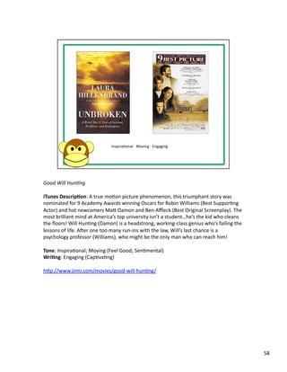 Good	
  Will	
  HunHng	
  

iTunes	
  Descrip1on:	
  A	
  true	
  moPon	
  picture	
  phenomenon,	
  this	
  triumphant	
  story	
  was	
  
nominated	
  for	
  9	
  Academy	
  Awards	
  winning	
  Oscars	
  for	
  Robin	
  Williams	
  (Best	
  SupporPng	
  
Actor)	
  and	
  hot	
  newcomers	
  Mab	
  Damon	
  and	
  Ben	
  Aﬄeck	
  (Best	
  Original	
  Screenplay).	
  The	
  
most	
  brilliant	
  mind	
  at	
  America’s	
  top	
  university	
  isn’t	
  a	
  student…he’s	
  the	
  kid	
  who	
  cleans	
  
the	
  ﬂoors!	
  Will	
  HunPng	
  (Damon)	
  is	
  a	
  headstrong,	
  working-­‐class	
  genius	
  who’s	
  failing	
  the	
  
lessons	
  of	
  life.	
  Aser	
  one	
  too	
  many	
  run-­‐ins	
  with	
  the	
  law,	
  Will’s	
  last	
  chance	
  is	
  a	
  
psychology	
  professor	
  (Williams),	
  who	
  might	
  be	
  the	
  only	
  man	
  who	
  can	
  reach	
  him!	
  

Tone:	
  InspiraPonal;	
  Moving	
  (Feel	
  Good;	
  SenPmental)	
  
Wri1ng:	
  Engaging	
  (CapPvaPng)	
  

hbp://www.jinni.com/movies/good-­‐will-­‐hunPng/	
  




                                                                                                                                      58	
  
 