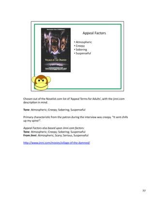 Chosen	
  out	
  of	
  the	
  Novelist.com	
  list	
  of	
  ‘Appeal	
  Terms	
  for	
  Adults’,	
  with	
  the	
  jinni.com	
  
descripPon	
  in	
  mind.	
  

Tone:	
  Atmospheric;	
  Creepy;	
  Sobering;	
  Suspenseful	
  

Primary	
  characterisPc	
  from	
  the	
  patron	
  during	
  the	
  interview	
  was	
  creepy.	
  “It	
  sent	
  chills	
  
up	
  my	
  spine!”.	
  

Appeal	
  Factors	
  also	
  based	
  upon	
  Jinni.com	
  factors:	
  
Tone:	
  Atmospheric;	
  Creepy;	
  Sobering;	
  Suspenseful	
  
From	
  Jinni:	
  Atmospheric;	
  Scary;	
  Serious,	
  Suspenseful	
  

hbp://www.jinni.com/movies/village-­‐of-­‐the-­‐damned/	
  




                                                                                                                                  77	
  
 