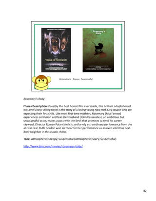 Rosemary’s	
  Baby	
  

iTunes	
  Descrip1on:	
  Possibly	
  the	
  best	
  horror	
  ﬁlm	
  ever	
  made,	
  this	
  brilliant	
  adaptaPon	
  of	
  
Ira	
  Levin’s	
  best-­‐selling	
  novel	
  is	
  the	
  story	
  of	
  a	
  loving	
  young	
  New	
  York	
  City	
  couple	
  who	
  are	
  
expecPng	
  their	
  ﬁrst	
  child.	
  Like	
  most	
  ﬁrst-­‐Pme	
  mothers,	
  Rosemary	
  (Mia	
  Farrow)	
  
experiences	
  confusion	
  and	
  fear.	
  Her	
  husband	
  (John	
  Cassavetes),	
  an	
  ambiPous	
  but	
  
unsuccessful	
  actor,	
  makes	
  a	
  pact	
  with	
  the	
  devil	
  that	
  promises	
  to	
  send	
  his	
  career	
  
skyward.	
  Director	
  Roman	
  Polanski	
  elicits	
  uniformly	
  extraordinary	
  performance	
  from	
  the	
  
all-­‐star	
  cast.	
  Ruth	
  Gordon	
  won	
  an	
  Oscar	
  for	
  her	
  performance	
  as	
  an	
  over	
  solicitous	
  next-­‐
door	
  neighbor	
  in	
  this	
  classic	
  chiller.	
  

Tone:	
  Atmospheric;	
  Creepy;	
  Suspenseful	
  (Atmospheric;	
  Scary;	
  Suspenseful)	
  

hbp://www.jinni.com/movies/rosemarys-­‐baby/	
  




                                                                                                                                                   82	
  
 