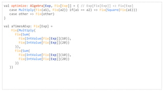 val optimize: Algebra[Exp, Fix[Exp]] = { // Exp[Fix[Exp]] => Fix[Exp]
case Multiply(Fix(a1), Fix(a2)) if(a1 == a2) => Fix(Square(Fix(a1)))
case other => Fix(other)
}
val aTimesAExp: Fix[Exp] =
Fix(Multiply(
Fix(Sum(
Fix(IntValue[Fix[Exp]](10)),
Fix(IntValue[Fix[Exp]](20))
)),
Fix(Sum(
Fix(IntValue[Fix[Exp]](10)),
Fix(IntValue[Fix[Exp]](20))
))
))
 