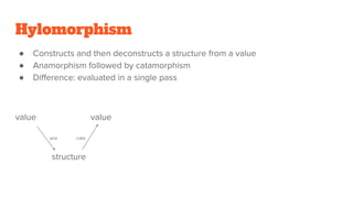Hylomorphism
● Constructs and then deconstructs a structure from a value
● Anamorphism followed by catamorphism
● Difference: evaluated in a single pass
value hylo value
ana cata
structure
 