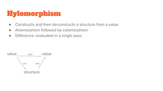 Hylomorphism
● Constructs and then deconstructs a structure from a value
● Anamorphism followed by catamorphism
● Difference: evaluated in a single pass
value hylo value
ana cata
structure
 