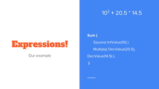 Expressions!
Sum (
Square( IntValue(10) )
Multiply( DecValue(20.5),
DecValue(14.5) ),
)
Our example
102
+ 20.5 * 14.5
 