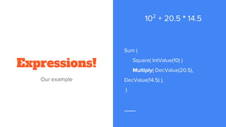 Expressions!
Sum (
Square( IntValue(10) )
Multiply( DecValue(20.5),
DecValue(14.5) ),
)
Our example
102
+ 20.5 * 14.5
 