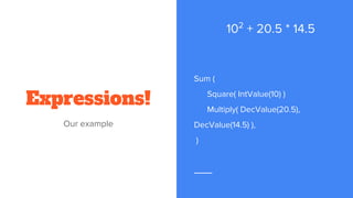 Expressions!
Sum (
Square( IntValue(10) )
Multiply( DecValue(20.5),
DecValue(14.5) ),
)
Our example
102
+ 20.5 * 14.5
 