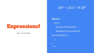 Expressions!
Square (
Sum (
Square( IntValue(10) )
Multiply( DecValue(20.5),
DecValue(14.5) ),
)
)
Our example
(102
+ 20.5 * 14.5)2
 