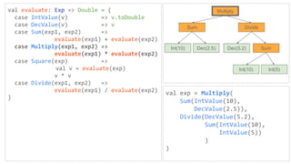 val evaluate: Exp => Double = {
case IntValue(v) => v.toDouble
case DecValue(v) => v
case Sum(exp1, exp2) =>
evaluate(exp1) + evaluate(exp2)
case Multiply(exp1, exp2) =>
evaluate(exp1) * evaluate(exp2)
case Square(exp) =>
val v = evaluate(exp)
v * v
case Divide(exp1, exp2) =>
evaluate(exp1) / evaluate(exp2)
}
val exp = Multiply(
Sum(IntValue(10),
DecValue(2.5)),
Divide(DecValue(5.2),
Sum(IntValue(10),
IntValue(5))
)
)
Multiply
Sum Divide
Int(10) Dec(2.5) Dec(5.2) Sum
Int(10) Int(5)
 