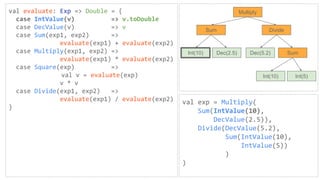 val evaluate: Exp => Double = {
case IntValue(v) => v.toDouble
case DecValue(v) => v
case Sum(exp1, exp2) =>
evaluate(exp1) + evaluate(exp2)
case Multiply(exp1, exp2) =>
evaluate(exp1) * evaluate(exp2)
case Square(exp) =>
val v = evaluate(exp)
v * v
case Divide(exp1, exp2) =>
evaluate(exp1) / evaluate(exp2)
}
val exp = Multiply(
Sum(IntValue(10),
DecValue(2.5)),
Divide(DecValue(5.2),
Sum(IntValue(10),
IntValue(5))
)
)
Multiply
Sum Divide
Int(10) Dec(2.5) Dec(5.2) Sum
Int(10) Int(5)
 
