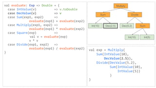 val evaluate: Exp => Double = {
case IntValue(v) => v.toDouble
case DecValue(v) => v
case Sum(exp1, exp2) =>
evaluate(exp1) + evaluate(exp2)
case Multiply(exp1, exp2) =>
evaluate(exp1) * evaluate(exp2)
case Square(exp) =>
val v = evaluate(exp)
v * v
case Divide(exp1, exp2) =>
evaluate(exp1) / evaluate(exp2)
}
val exp = Multiply(
Sum(IntValue(10),
DecValue(2.5)),
Divide(DecValue(5.2),
Sum(IntValue(10),
IntValue(5))
)
)
Multiply
Sum Divide
Int(10) Dec(2.5) Dec(5.2) Sum
Int(10) Int(5)
 