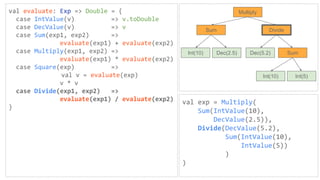 val evaluate: Exp => Double = {
case IntValue(v) => v.toDouble
case DecValue(v) => v
case Sum(exp1, exp2) =>
evaluate(exp1) + evaluate(exp2)
case Multiply(exp1, exp2) =>
evaluate(exp1) * evaluate(exp2)
case Square(exp) =>
val v = evaluate(exp)
v * v
case Divide(exp1, exp2) =>
evaluate(exp1) / evaluate(exp2)
}
val exp = Multiply(
Sum(IntValue(10),
DecValue(2.5)),
Divide(DecValue(5.2),
Sum(IntValue(10),
IntValue(5))
)
)
Multiply
Sum Divide
Int(10) Dec(2.5) Dec(5.2) Sum
Int(10) Int(5)
 