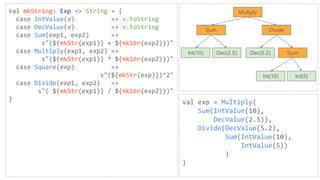 val mkString: Exp => String = {
case IntValue(v) => v.toString
case DecValue(v) => v.toString
case Sum(exp1, exp2) =>
s"(${mkStr(exp1)} + ${mkStr(exp2)})"
case Multiply(exp1, exp2) =>
s"(${mkStr(exp1)} * ${mkStr(exp2)})"
case Square(exp) =>
s"(${mkStr(exp)})^2"
case Divide(exp1, exp2) =>
s"( ${mkStr(exp1)} / ${mkStr(exp2)})"
} val exp = Multiply(
Sum(IntValue(10),
DecValue(2.5)),
Divide(DecValue(5.2),
Sum(IntValue(10),
IntValue(5))
)
)
Multiply
Sum Divide
Int(10) Dec(2.5) Dec(5.2) Sum
Int(10) Int(5)
 