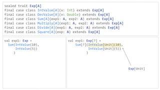 sealed trait Exp[A]
final case class IntValue[A](v: Int) extends Exp[A]
final case class DecValue[A](v: Double) extends Exp[A]
final case class Sum[A](exp1: A, exp2: A) extends Exp[A]
final case class Multiply[A](exp1: A, exp2: A) extends Exp[A]
final case class Divide[A](exp1: A, exp2: A) extends Exp[A]
final case class Square[A](exp: A) extends Exp[A]
val exp1: Exp =
Sum(IntValue(10),
IntValue(5))
)
val exp1: Exp[?] =
Sum[?](IntValue[Unit](10),
IntValue[Unit](5))
)
Exp[Unit]
 