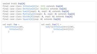 sealed trait Exp[A]
final case class IntValue[A](v: Int) extends Exp[A]
final case class DecValue[A](v: Double) extends Exp[A]
final case class Sum[A](exp1: A, exp2: A) extends Exp[A]
final case class Multiply[A](exp1: A, exp2: A) extends Exp[A]
final case class Divide[A](exp1: A, exp2: A) extends Exp[A]
final case class Square[A](exp: A) extends Exp[A]
val exp1: Exp =
Sum(IntValue(10),
IntValue(5))
)
val exp1: Exp[?] =
Sum[?](IntValue[Unit](10),
IntValue[Unit](5))
)
 