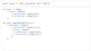 case class Fix[F[_]](unFix: F[Fix[F]])
val exp1: Fix[Exp] =
Fix(Sum[Fix[Exp]](
Fix(IntValue[Fix[Exp]](10)),
Fix(IntValue[Fix[Exp]](5))
))
val exp2: Exp[Exp[Exp[Unit]]] =
Fix(Divide[Fix[Exp]](
Fix(DecValue[Fix[Exp]](5.2)),
Fix(Sum[Fix[Exp]](
Fix(IntValue[Fix[Exp]](10)),
Fix(IntValue[Fix[Exp]](5)))
))
))
 