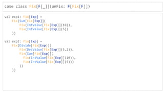 case class Fix[F[_]](unFix: F[Fix[F]])
val exp1: Fix[Exp] =
Fix(Sum[Fix[Exp]](
Fix(IntValue[Fix[Exp]](10)),
Fix(IntValue[Fix[Exp]](5))
))
val exp2: Fix[Exp] =
Fix(Divide[Fix[Exp]](
Fix(DecValue[Fix[Exp]](5.2)),
Fix(Sum[Fix[Exp]](
Fix(IntValue[Fix[Exp]](10)),
Fix(IntValue[Fix[Exp]](5)))
))
))
 