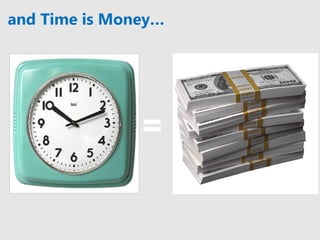 and Time is Money…

 




               =
 
