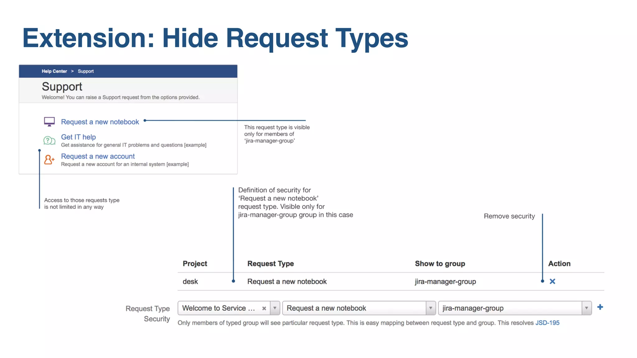 Extension: Hide Request Types
 