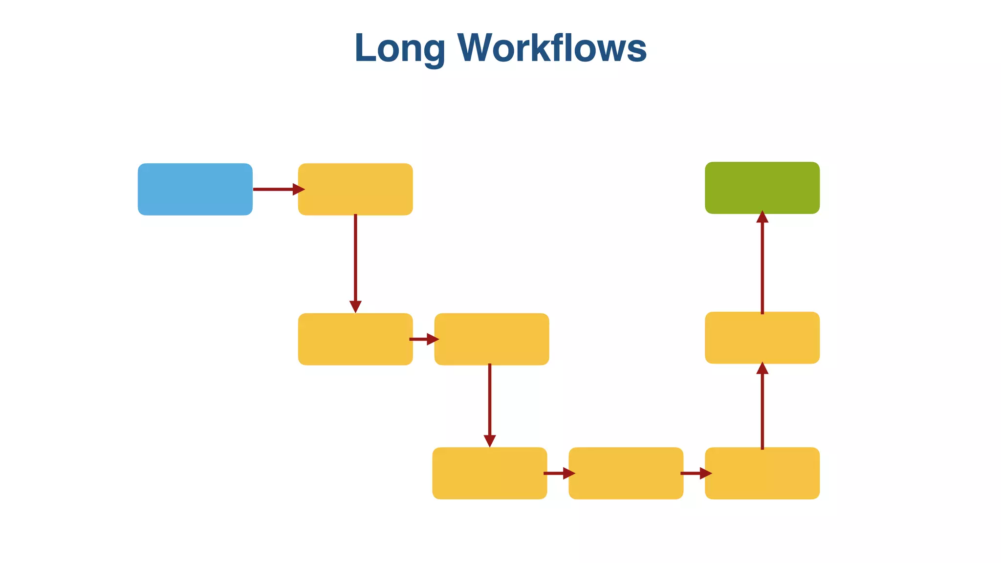 Long Workflows
 